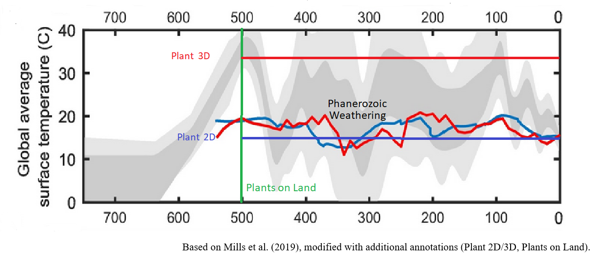 Please see our new article, https://www.sciltp.com/journals/hwr/articles/2508001151, which not only places water balance research in its best hi...