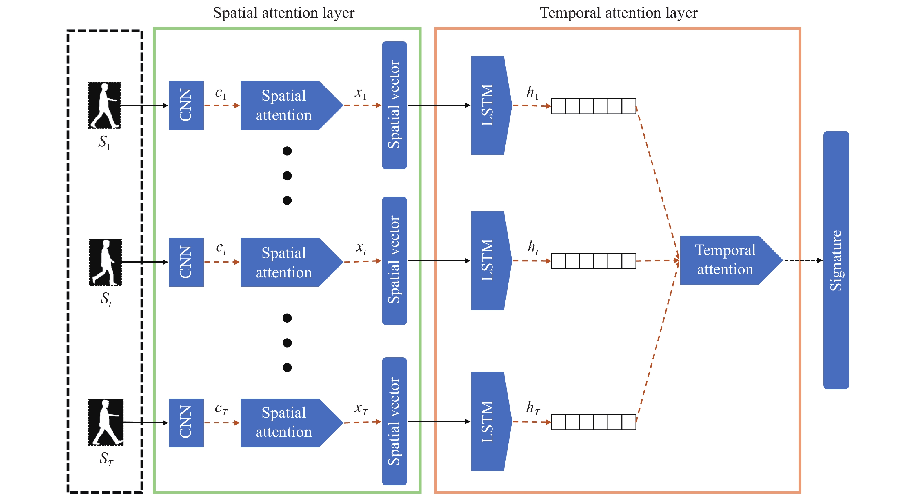 Graphical Abstract