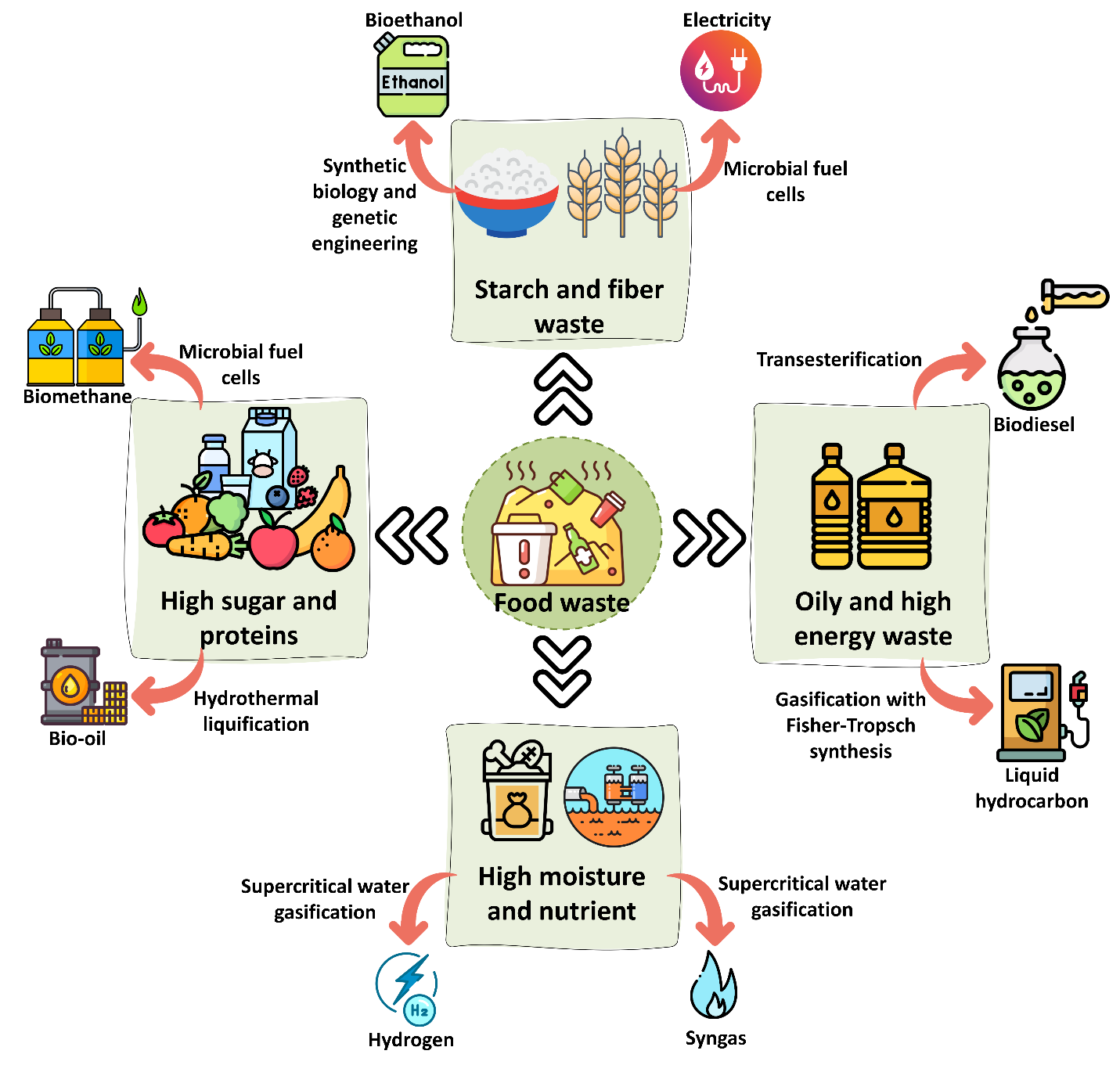 Graphical Abstract