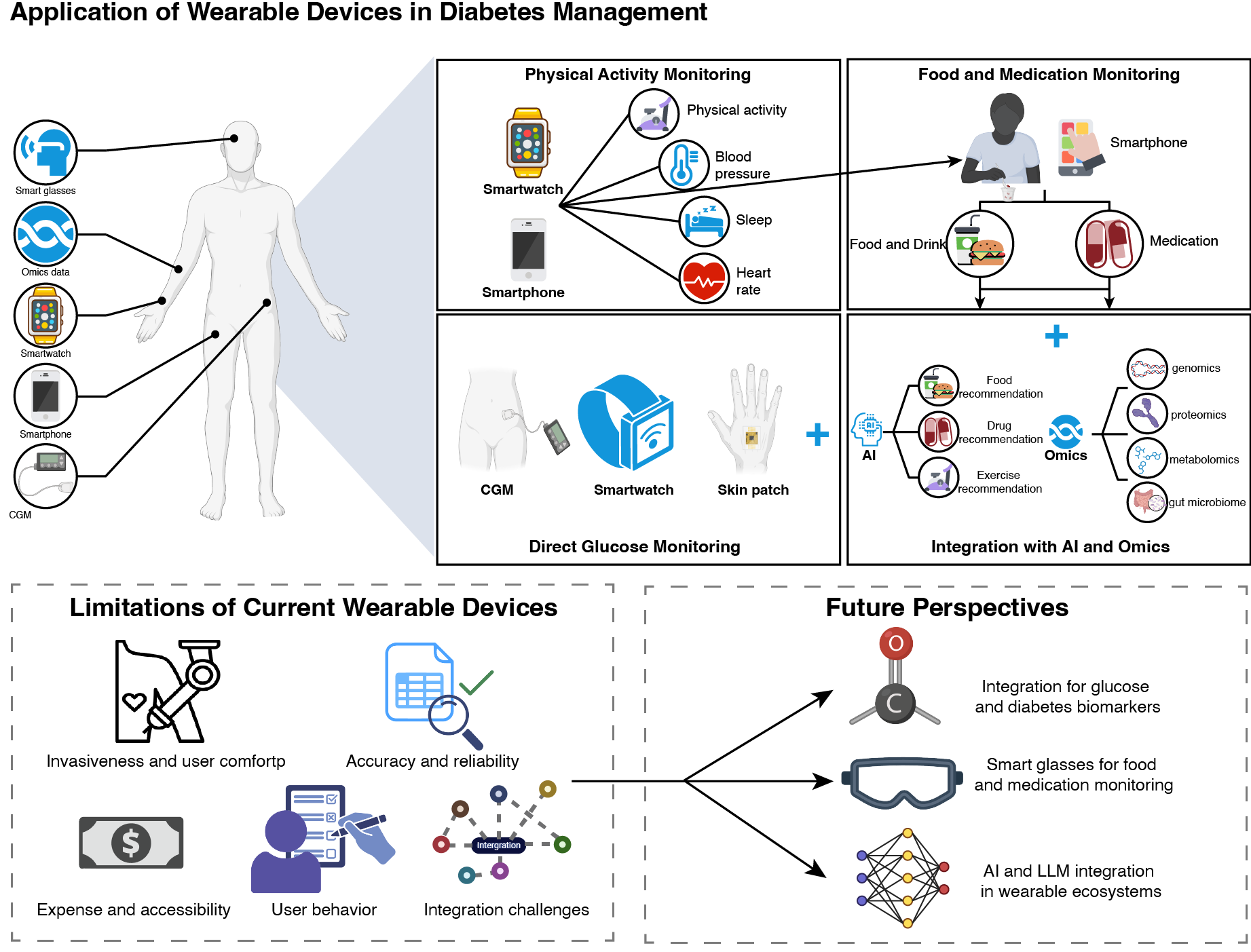 Graphical Abstract
