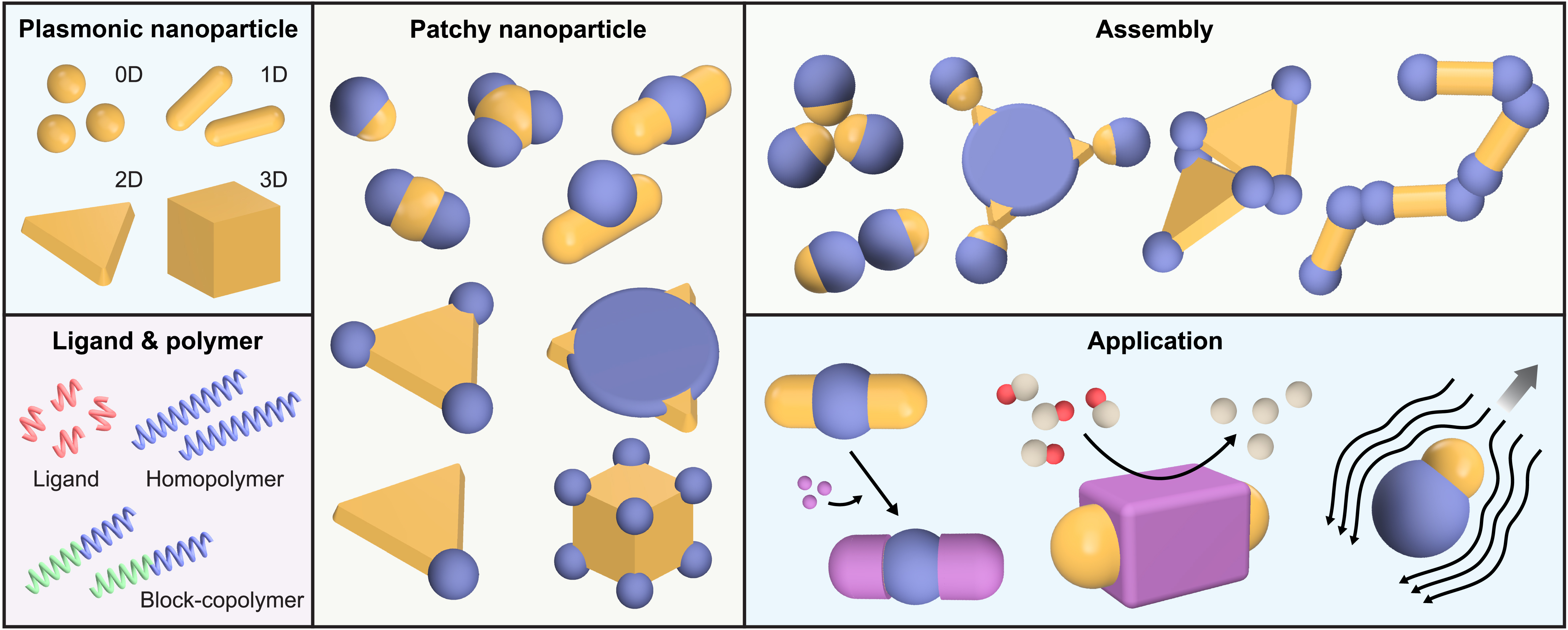 Graphical Abstract